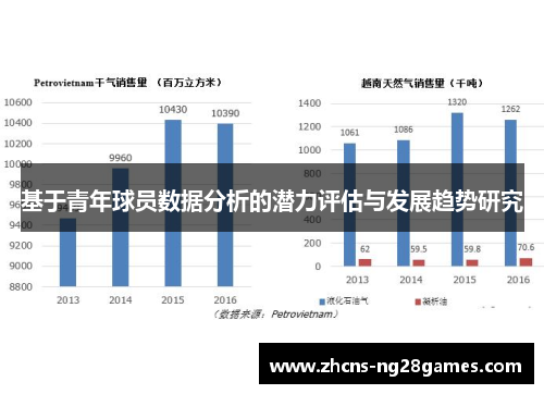 基于青年球员数据分析的潜力评估与发展趋势研究