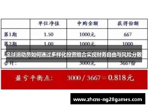 足球运动员如何通过多样化投资组合实现财务自由与风险分散