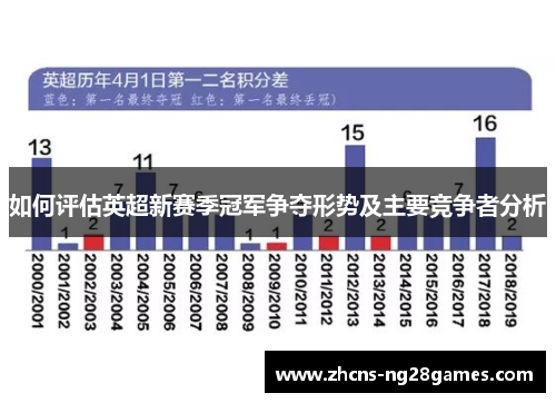 如何评估英超新赛季冠军争夺形势及主要竞争者分析