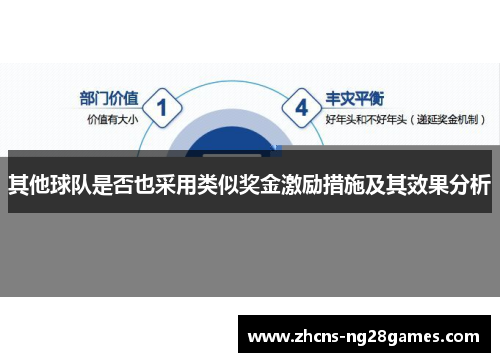 其他球队是否也采用类似奖金激励措施及其效果分析