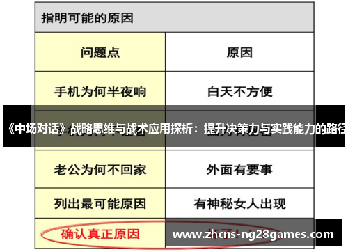 《中场对话》战略思维与战术应用探析：提升决策力与实践能力的路径