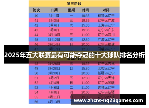 2025年五大联赛最有可能夺冠的十大球队排名分析