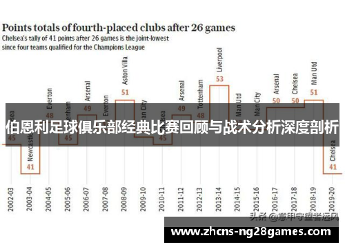 伯恩利足球俱乐部经典比赛回顾与战术分析深度剖析