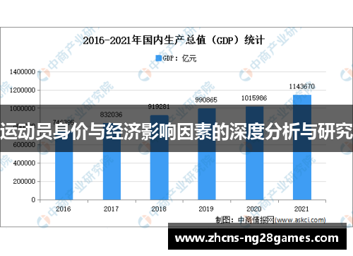 运动员身价与经济影响因素的深度分析与研究
