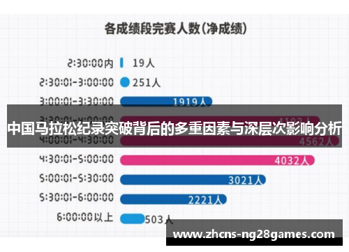 中国马拉松纪录突破背后的多重因素与深层次影响分析