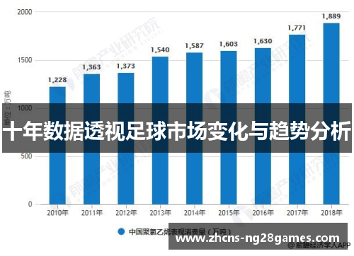 十年数据透视足球市场变化与趋势分析