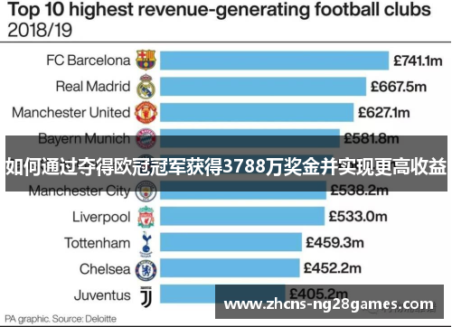 如何通过夺得欧冠冠军获得3788万奖金并实现更高收益