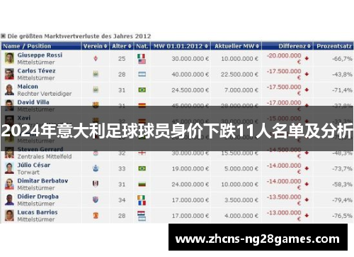 2024年意大利足球球员身价下跌11人名单及分析
