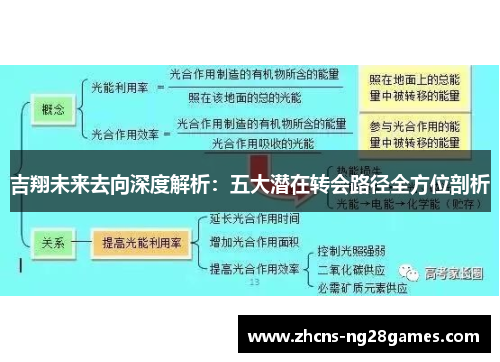 吉翔未来去向深度解析：五大潜在转会路径全方位剖析