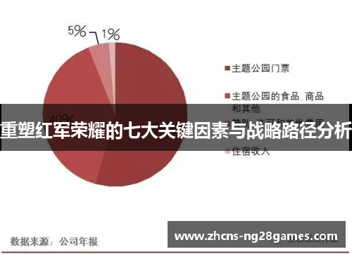 重塑红军荣耀的七大关键因素与战略路径分析