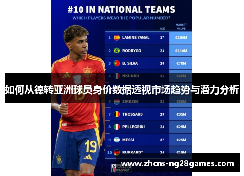 如何从德转亚洲球员身价数据透视市场趋势与潜力分析