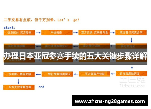 办理日本亚冠参赛手续的五大关键步骤详解