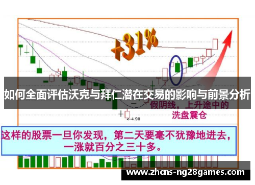 如何全面评估沃克与拜仁潜在交易的影响与前景分析