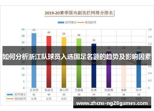 如何分析浙江队球员入选国足名额的趋势及影响因素