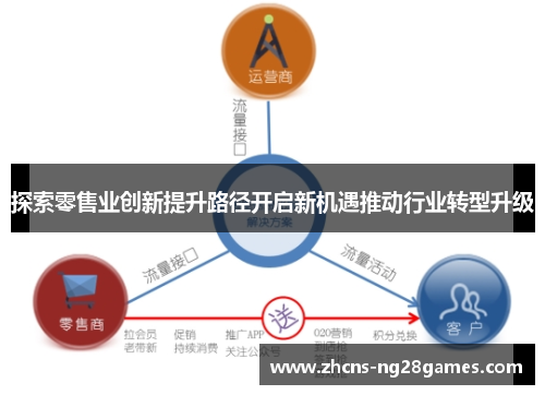探索零售业创新提升路径开启新机遇推动行业转型升级