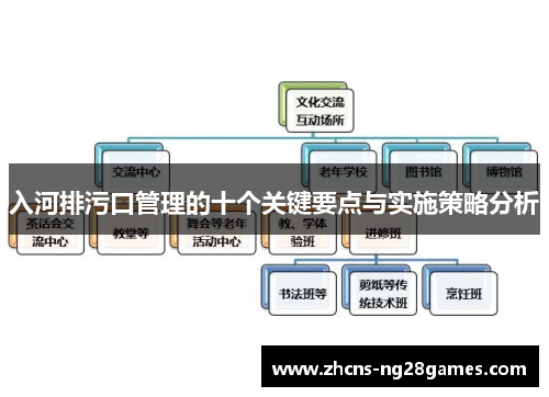 入河排污口管理的十个关键要点与实施策略分析