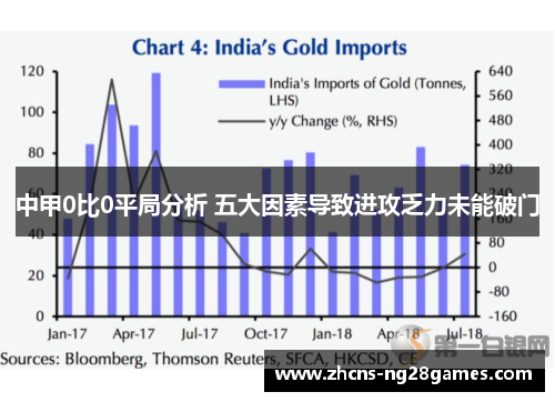 中甲0比0平局分析 五大因素导致进攻乏力未能破门
