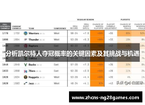 分析凯尔特人夺冠概率的关键因素及其挑战与机遇
