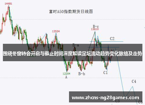 围绕冬窗转会开启与截止时间深度解读足坛流动趋势变化脉络及走势