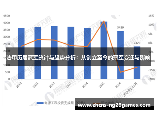 法甲历届冠军统计与趋势分析：从创立至今的冠军变迁与影响