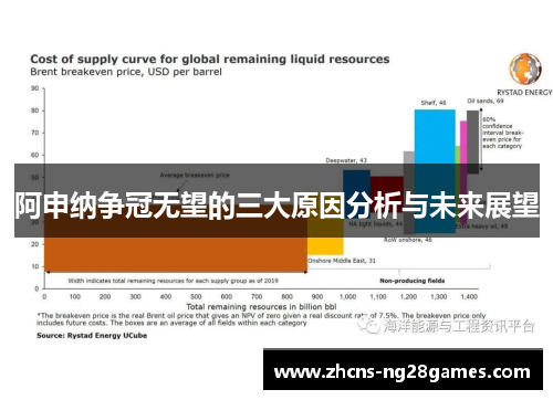 阿申纳争冠无望的三大原因分析与未来展望