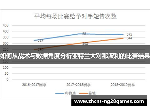 如何从战术与数据角度分析亚特兰大对那波利的比赛结果